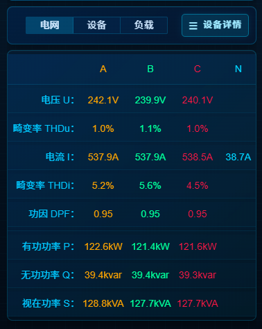 山东某钻石有限公司低压配电系统电能质量解决方案